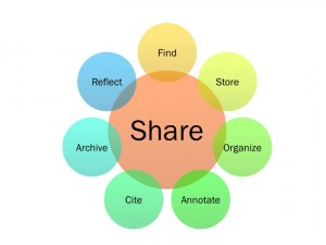 Personal-Archive-300x225